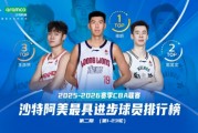 CBA第一阶段最具进步球员榜：徐昕压郭昊文居首 王浩然贺希宁前五
